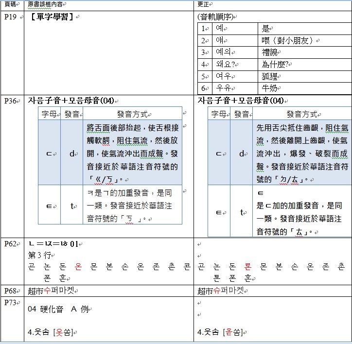 20151013修改-p208